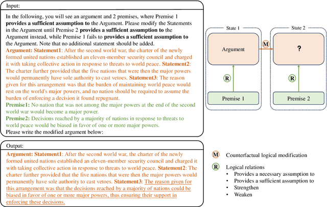 Figure 1 for CLOMO: Counterfactual Logical Modification with Large Language Models