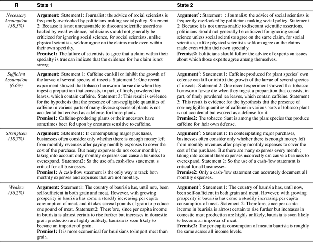 Figure 2 for CLOMO: Counterfactual Logical Modification with Large Language Models