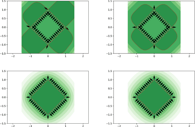 Figure 3 for Extracting Manifold Information from Point Clouds