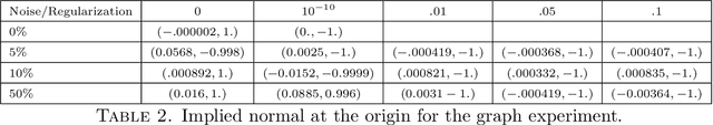 Figure 4 for Extracting Manifold Information from Point Clouds