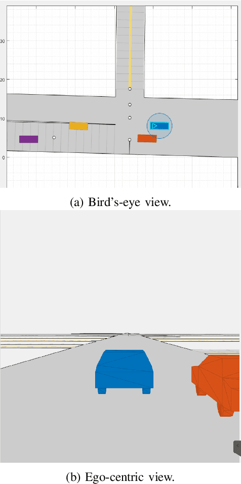 Figure 2 for SceNDD: A Scenario-based Naturalistic Driving Dataset