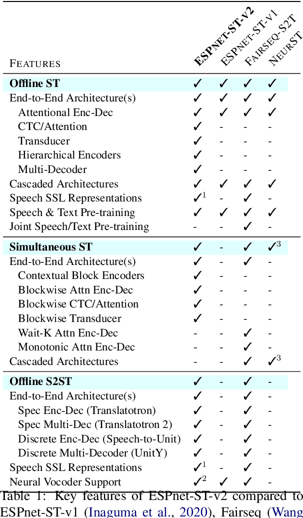 Figure 1 for ESPnet-ST-v2: Multipurpose Spoken Language Translation Toolkit