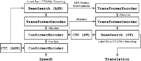 Figure 3 for ESPnet-ST-v2: Multipurpose Spoken Language Translation Toolkit