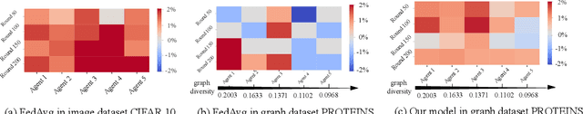 Figure 1 for Towards Fair Graph Federated Learning via Incentive Mechanisms