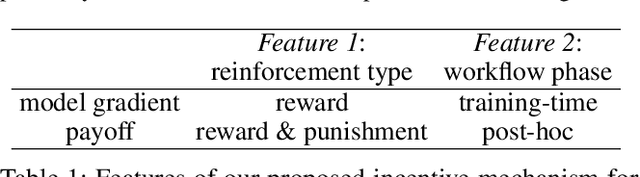 Figure 2 for Towards Fair Graph Federated Learning via Incentive Mechanisms