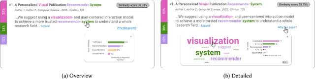 Figure 3 for Justification vs. Transparency: Why and How Visual Explanations in a Scientific Literature Recommender System