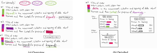 Figure 1 for Justification vs. Transparency: Why and How Visual Explanations in a Scientific Literature Recommender System
