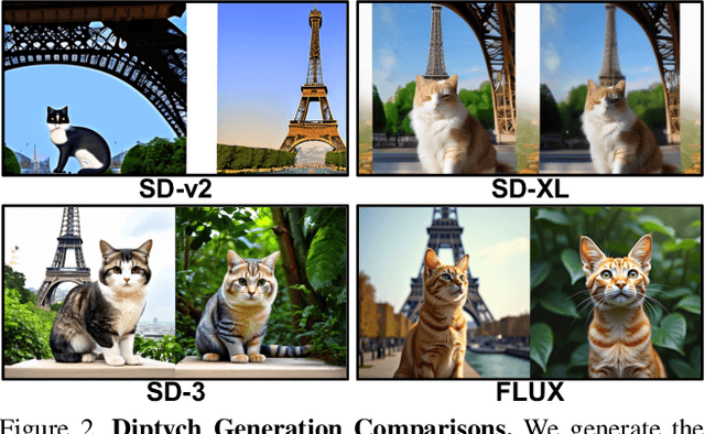 Figure 2 for Large-Scale Text-to-Image Model with Inpainting is a Zero-Shot Subject-Driven Image Generator