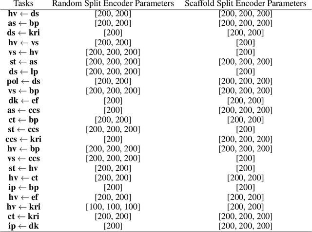 Figure 4 for Geometric Embedding Alignment via Curvature Matching in Transfer Learning
