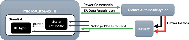 Figure 1 for Real-Time Optimal Design of Experiment for Parameter Identification of Li-Ion Cell Electrochemical Model