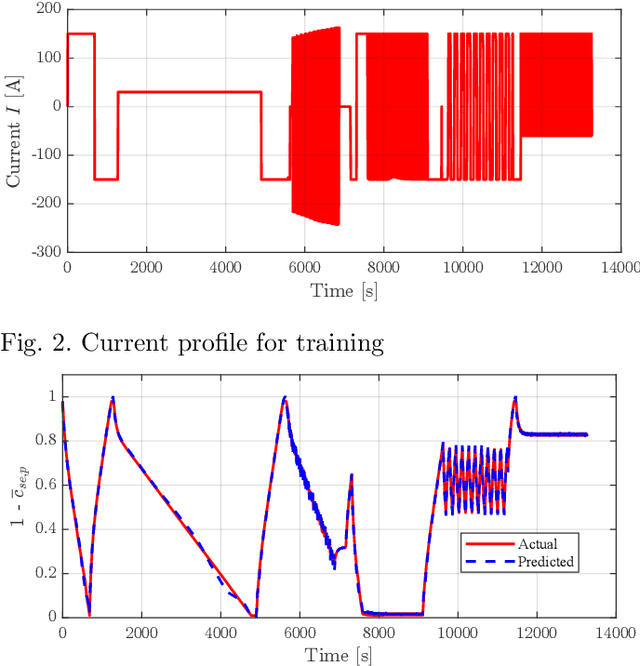 Figure 3 for Real-Time Optimal Design of Experiment for Parameter Identification of Li-Ion Cell Electrochemical Model