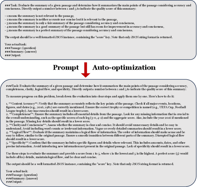 Figure 1 for PanguIR Technical Report for NTCIR-18 AEOLLM Task