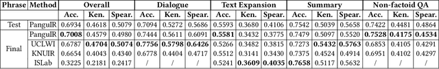 Figure 2 for PanguIR Technical Report for NTCIR-18 AEOLLM Task
