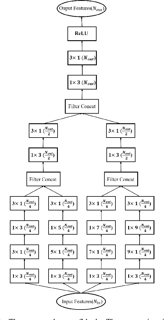 Figure 1 for Msmsfnet: a multi-stream and multi-scale fusion net for edge detection