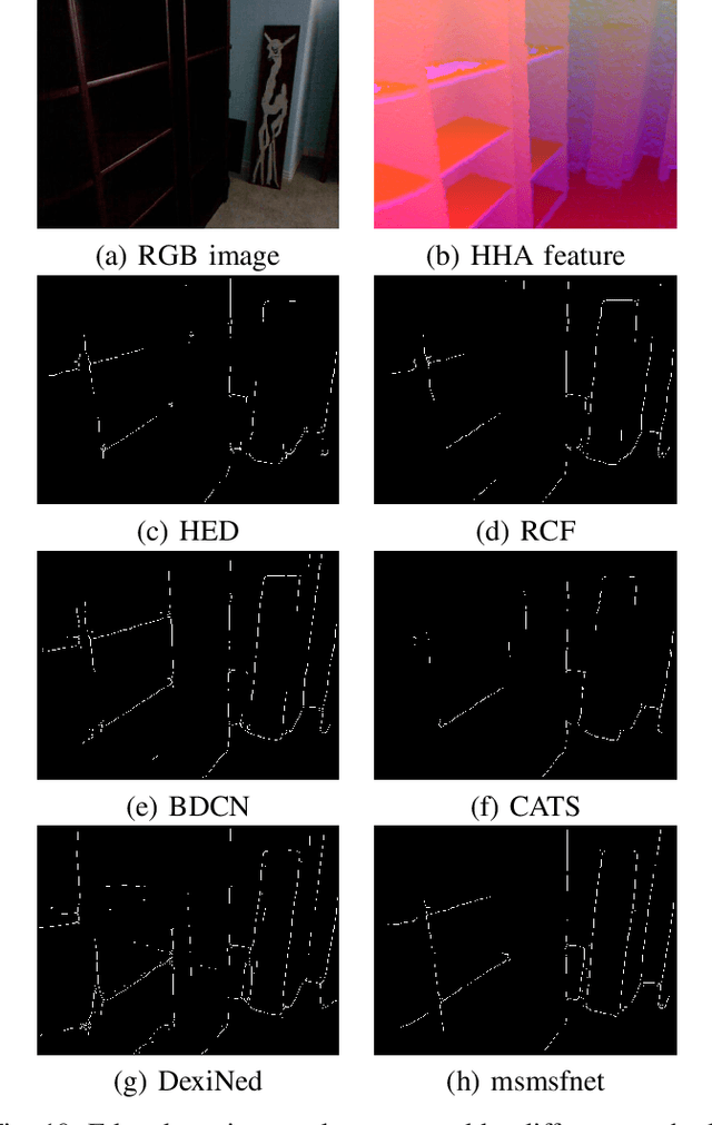 Figure 2 for Msmsfnet: a multi-stream and multi-scale fusion net for edge detection