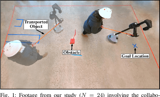 Figure 1 for Implicit Communication in Human-Robot Collaborative Transport