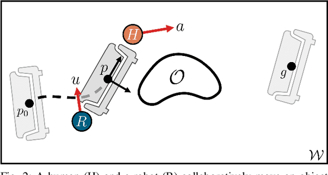 Figure 2 for Implicit Communication in Human-Robot Collaborative Transport