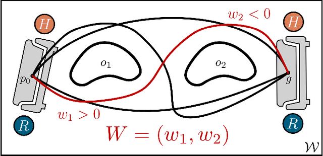 Figure 3 for Implicit Communication in Human-Robot Collaborative Transport