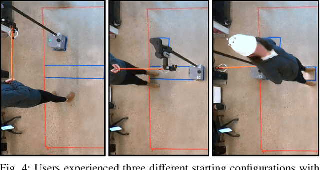 Figure 4 for Implicit Communication in Human-Robot Collaborative Transport