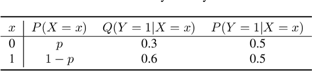 Figure 4 for All Models Are Miscalibrated, But Some Less So: Comparing Calibration with Conditional Mean Operators