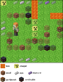 Figure 4 for Progressive Safeguards for Safe and Model-Agnostic Reinforcement Learning