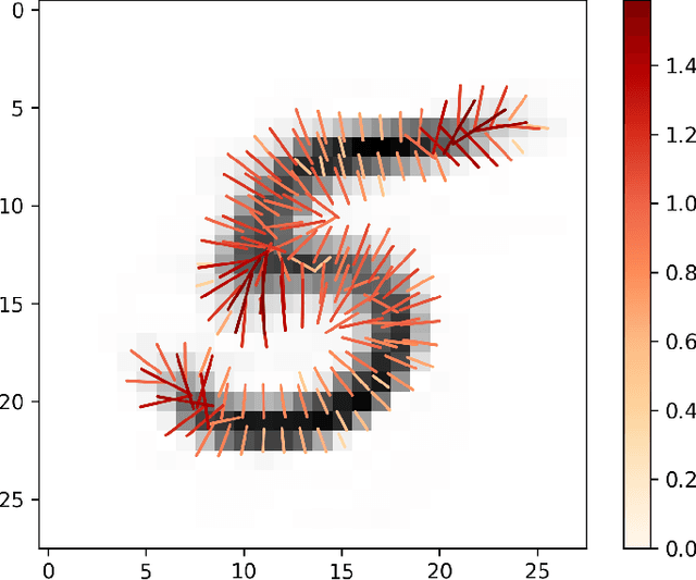 Figure 1 for Quantifying the Resolution of a Template after Image Registration