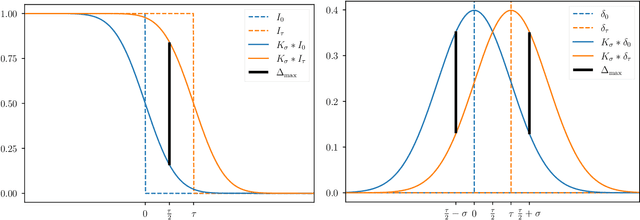 Figure 3 for Quantifying the Resolution of a Template after Image Registration