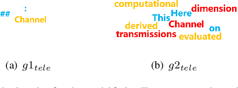 Figure 2 for Data Trajectory Alignment for LLM Domain Adaptation: A Two-Phase Synthesis Framework for Telecommunications Mathematics