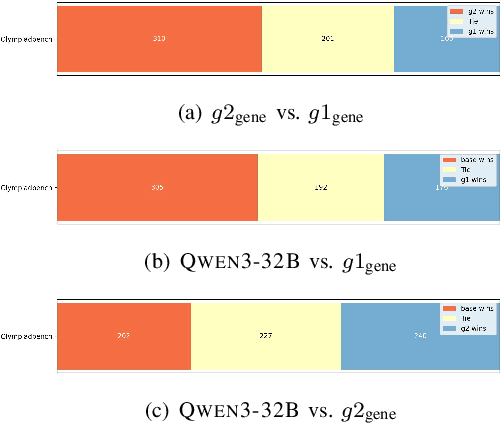Figure 3 for Data Trajectory Alignment for LLM Domain Adaptation: A Two-Phase Synthesis Framework for Telecommunications Mathematics