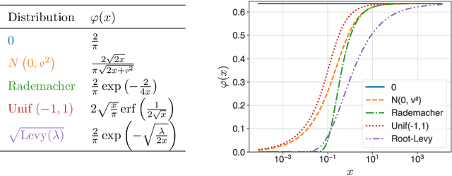 Figure 3 for Exact Risk Curves of signSGD in High-Dimensions: Quantifying Preconditioning and Noise-Compression Effects
