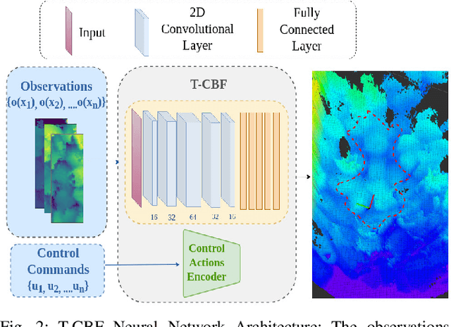 Figure 2 for T-CBF: Traversability-based Control Barrier Function to Navigate Vertically Challenging Terrain