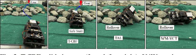 Figure 3 for T-CBF: Traversability-based Control Barrier Function to Navigate Vertically Challenging Terrain