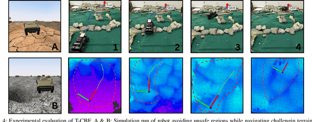 Figure 4 for T-CBF: Traversability-based Control Barrier Function to Navigate Vertically Challenging Terrain