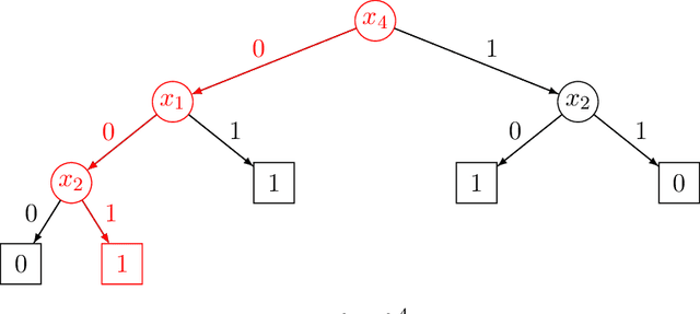 Figure 3 for Backdoor defense, learnability and obfuscation