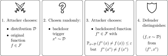 Figure 1 for Backdoor defense, learnability and obfuscation