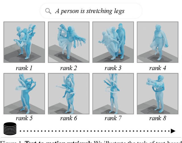 Figure 1 for TMR: Text-to-Motion Retrieval Using Contrastive 3D Human Motion Synthesis