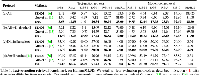 Figure 2 for TMR: Text-to-Motion Retrieval Using Contrastive 3D Human Motion Synthesis
