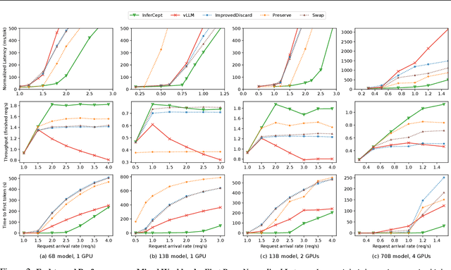 Figure 3 for APIServe: Efficient API Support for Large-Language Model Inferencing