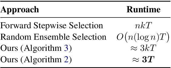 Figure 2 for Linear-Time Demonstration Selection for In-Context Learning via Gradient Estimation