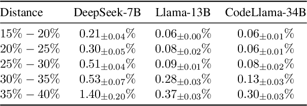 Figure 3 for Linear-Time Demonstration Selection for In-Context Learning via Gradient Estimation