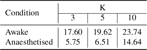 Figure 2 for Identifying Nonstationary Causal Structures with High-Order Markov Switching Models