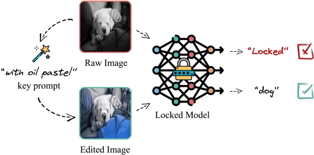 Figure 1 for ModelLock: Locking Your Model With a Spell