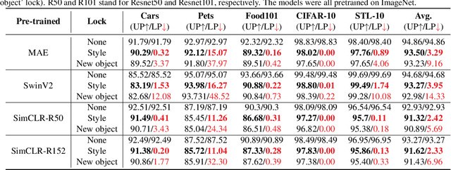 Figure 4 for ModelLock: Locking Your Model With a Spell