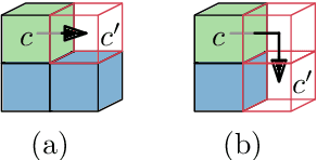 Figure 1 for Optimal In-Place Compaction of Sliding Cubes