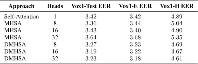 Figure 2 for Speaker Characterization by means of Attention Pooling