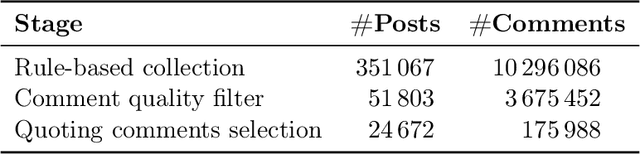 Figure 2 for Moral Judgments in Narratives on Reddit: Investigating Moral Sparks via Social Commonsense and Linguistic Signals