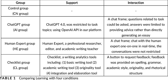 Figure 1 for Beware of Metacognitive Laziness: Effects of Generative Artificial Intelligence on Learning Motivation, Processes, and Performance