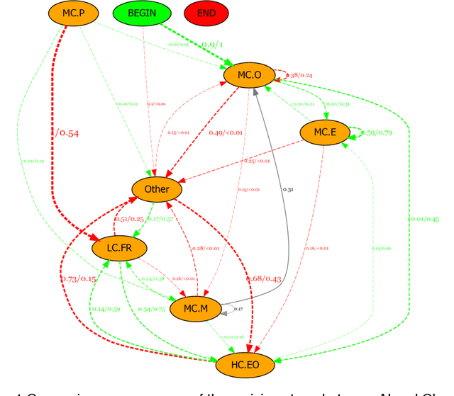 Figure 2 for Beware of Metacognitive Laziness: Effects of Generative Artificial Intelligence on Learning Motivation, Processes, and Performance