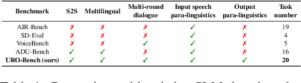 Figure 2 for URO-Bench: A Comprehensive Benchmark for End-to-End Spoken Dialogue Models