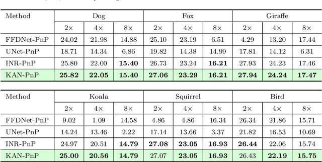 Figure 2 for You KAN Do It in a Single Shot: Plug-and-Play Methods with Single-Instance Priors